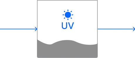 УФ‑обеззараживание
